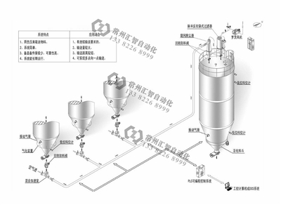 负压稀相气力输送系统